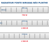 Schéma dimensions radiateur Atlantic Nirvana Neo Plinthe 750W 1000W 1500W largeur hauteur 300mm